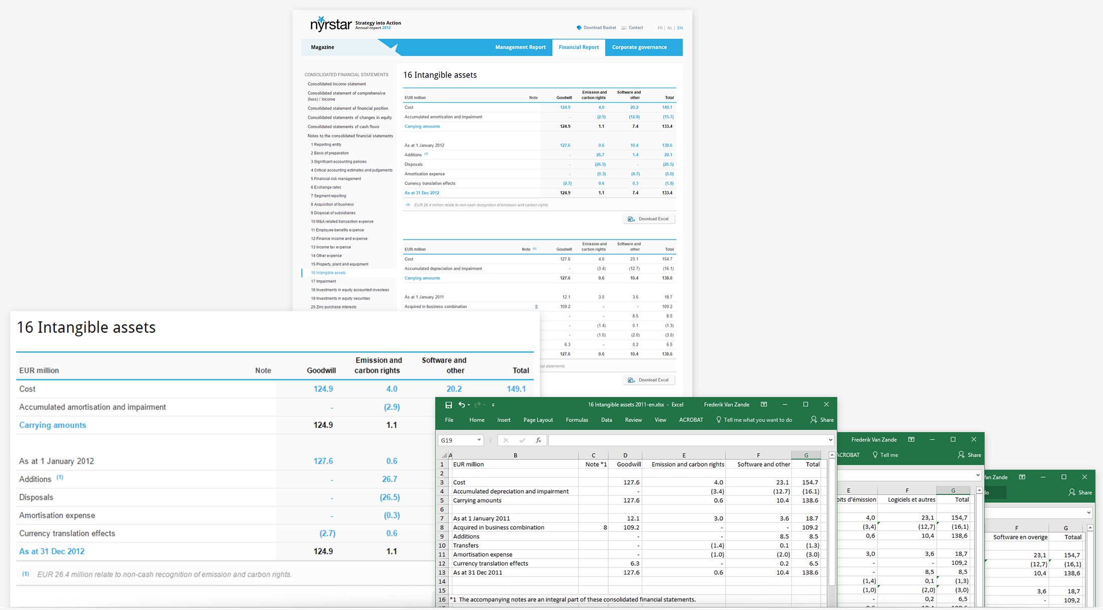Nyrstar 2012 - Excel sheets